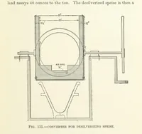 Picture 69 of 112 from The Metallurgy of Lead and the Desilverization of Base Bullion ... Fourth edition (1895), leaf 285