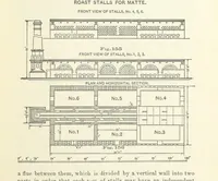 Picture 70 of 112 from The Metallurgy of Lead and the Desilverization of Base Bullion ... Fourth edition (1895), leaf 291