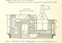 Picture 80 of 112 from The Metallurgy of Lead and the Desilverization of Base Bullion ... Fourth edition (1895), leaf 338