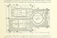 Picture 82 of 112 from The Metallurgy of Lead and the Desilverization of Base Bullion ... Fourth edition (1895), leaf 339