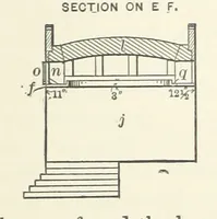 Picture 101 of 112 from The Metallurgy of Lead and the Desilverization of Base Bullion ... Fourth edition (1895), leaf 427