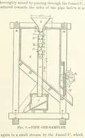 Picture 2 of 112 from The Metallurgy of Lead and the Desilverization of Base Bullion ... Fourth edition (1895), leaf 67