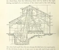 Picture 5 of 112 from The Metallurgy of Lead and the Desilverization of Base Bullion ... Fourth edition (1895), leaf 70