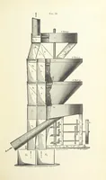 Picture 7 of 112 from The Metallurgy of Lead and the Desilverization of Base Bullion ... Fourth edition (1895), leaf 73