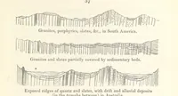 An illustration from Geology and Terrestial Magnetism ... Third edition, with a new and illustrated introduction and appendix, twenty-nine plates, and numerous woodcuts (1865)