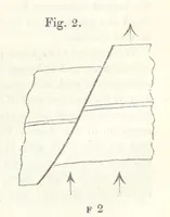 An illustration from Geology and Terrestial Magnetism ... Third edition, with a new and illustrated introduction and appendix, twenty-nine plates, and numerous woodcuts (1865)