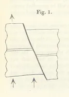 An illustration from Geology and Terrestial Magnetism ... Third edition, with a new and illustrated introduction and appendix, twenty-nine plates, and numerous woodcuts (1865)