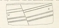 An illustration from Geology and Terrestial Magnetism ... Third edition, with a new and illustrated introduction and appendix, twenty-nine plates, and numerous woodcuts (1865)