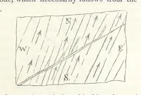 An illustration from Geology and Terrestial Magnetism ... Third edition, with a new and illustrated introduction and appendix, twenty-nine plates, and numerous woodcuts (1865)