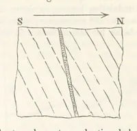 An illustration from Geology and Terrestial Magnetism ... Third edition, with a new and illustrated introduction and appendix, twenty-nine plates, and numerous woodcuts (1865)