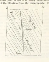 Picture 37 of 78 from Geology and Terrestial Magnetism ... Third edition, with a new and illustrated introduction and appendix, twenty-nine plates, and numerous woodcuts (1865), leaf 186