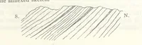 An illustration from Geology and Terrestial Magnetism ... Third edition, with a new and illustrated introduction and appendix, twenty-nine plates, and numerous woodcuts (1865)