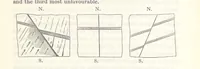 Picture 42 of 78 from Geology and Terrestial Magnetism ... Third edition, with a new and illustrated introduction and appendix, twenty-nine plates, and numerous woodcuts (1865), leaf 189