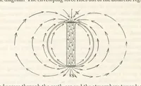 An illustration from Geology and Terrestial Magnetism ... Third edition, with a new and illustrated introduction and appendix, twenty-nine plates, and numerous woodcuts (1865)