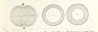 An illustration from Geology and Terrestial Magnetism ... Third edition, with a new and illustrated introduction and appendix, twenty-nine plates, and numerous woodcuts (1865)
