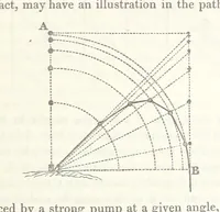 Picture 46 of 78 from Geology and Terrestial Magnetism ... Third edition, with a new and illustrated introduction and appendix, twenty-nine plates, and numerous woodcuts (1865), leaf 261