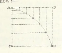 Picture 49 of 78 from Geology and Terrestial Magnetism ... Third edition, with a new and illustrated introduction and appendix, twenty-nine plates, and numerous woodcuts (1865), leaf 265