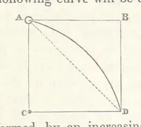 Picture 50 of 78 from Geology and Terrestial Magnetism ... Third edition, with a new and illustrated introduction and appendix, twenty-nine plates, and numerous woodcuts (1865), leaf 265