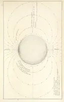 Picture 52 of 78 from Geology and Terrestial Magnetism ... Third edition, with a new and illustrated introduction and appendix, twenty-nine plates, and numerous woodcuts (1865), leaf 293