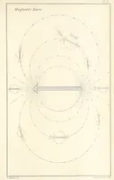 An illustration from Geology and Terrestial Magnetism ... Third edition, with a new and illustrated introduction and appendix, twenty-nine plates, and numerous woodcuts (1865)