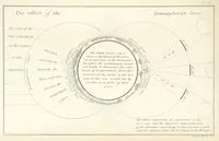 Picture 54 of 78 from Geology and Terrestial Magnetism ... Third edition, with a new and illustrated introduction and appendix, twenty-nine plates, and numerous woodcuts (1865), leaf 297