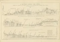 Picture 58 of 78 from Geology and Terrestial Magnetism ... Third edition, with a new and illustrated introduction and appendix, twenty-nine plates, and numerous woodcuts (1865), leaf 305