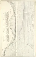 An illustration from Geology and Terrestial Magnetism ... Third edition, with a new and illustrated introduction and appendix, twenty-nine plates, and numerous woodcuts (1865)