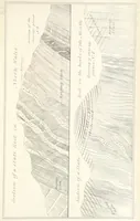 Picture 61 of 78 from Geology and Terrestial Magnetism ... Third edition, with a new and illustrated introduction and appendix, twenty-nine plates, and numerous woodcuts (1865), leaf 311