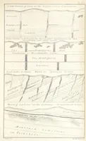An illustration from Geology and Terrestial Magnetism ... Third edition, with a new and illustrated introduction and appendix, twenty-nine plates, and numerous woodcuts (1865)