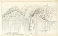 An illustration from Geology and Terrestial Magnetism ... Third edition, with a new and illustrated introduction and appendix, twenty-nine plates, and numerous woodcuts (1865)