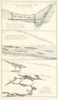 Picture 77 of 78 from Geology and Terrestial Magnetism ... Third edition, with a new and illustrated introduction and appendix, twenty-nine plates, and numerous woodcuts (1865), leaf 343