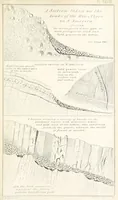 Picture 78 of 78 from Geology and Terrestial Magnetism ... Third edition, with a new and illustrated introduction and appendix, twenty-nine plates, and numerous woodcuts (1865), leaf 345