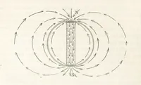An illustration from Geology and Terrestial Magnetism ... Third edition, with a new and illustrated introduction and appendix, twenty-nine plates, and numerous woodcuts (1865)