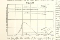 Picture 8 of 161 from The Metallurgy of Steel. Vol. 1 (1890), leaf 141