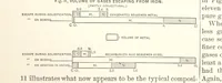 Picture 9 of 161 from The Metallurgy of Steel. Vol. 1 (1890), leaf 147