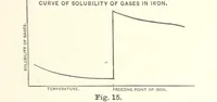 An illustration from The Metallurgy of Steel. Vol. 1 (1890)