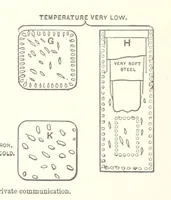 Picture 14 of 161 from The Metallurgy of Steel. Vol. 1 (1890), leaf 169