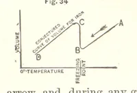An illustration from The Metallurgy of Steel. Vol. 1 (1890)
