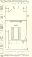 An illustration from The Metallurgy of Steel. Vol. 1 (1890)