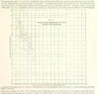 An illustration from The Metallurgy of Steel. Vol. 1 (1890)