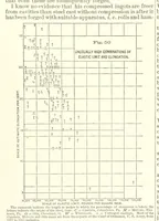 Picture 34 of 161 from The Metallurgy of Steel. Vol. 1 (1890), leaf 182