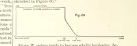 An illustration from The Metallurgy of Steel. Vol. 1 (1890)