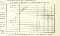 Picture 46 of 161 from The Metallurgy of Steel. Vol. 1 (1890), leaf 200