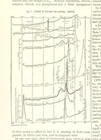 An illustration from The Metallurgy of Steel. Vol. 1 (1890)
