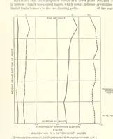 Picture 62 of 161 from The Metallurgy of Steel. Vol. 1 (1890), leaf 226