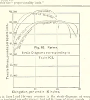 An illustration from The Metallurgy of Steel. Vol. 1 (1890)