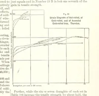 An illustration from The Metallurgy of Steel. Vol. 1 (1890)