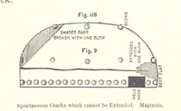 Picture 79 of 161 from The Metallurgy of Steel. Vol. 1 (1890), leaf 261
