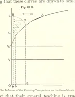 Picture 80 of 161 from The Metallurgy of Steel. Vol. 1 (1890), leaf 269