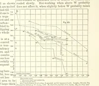 An illustration from The Metallurgy of Steel. Vol. 1 (1890)